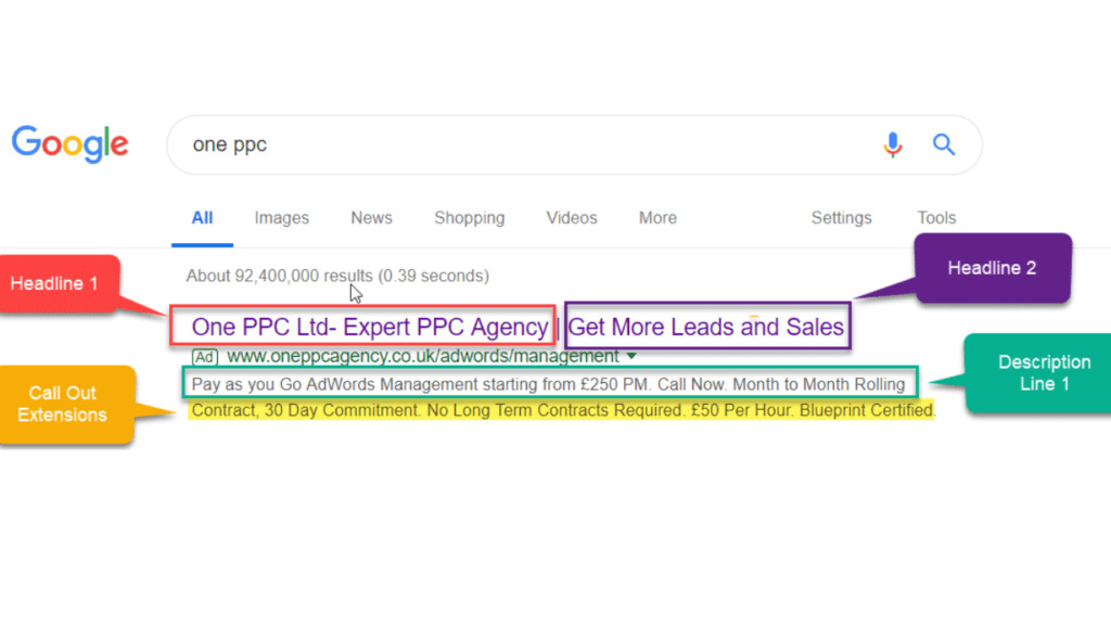 Google Ads ad copy