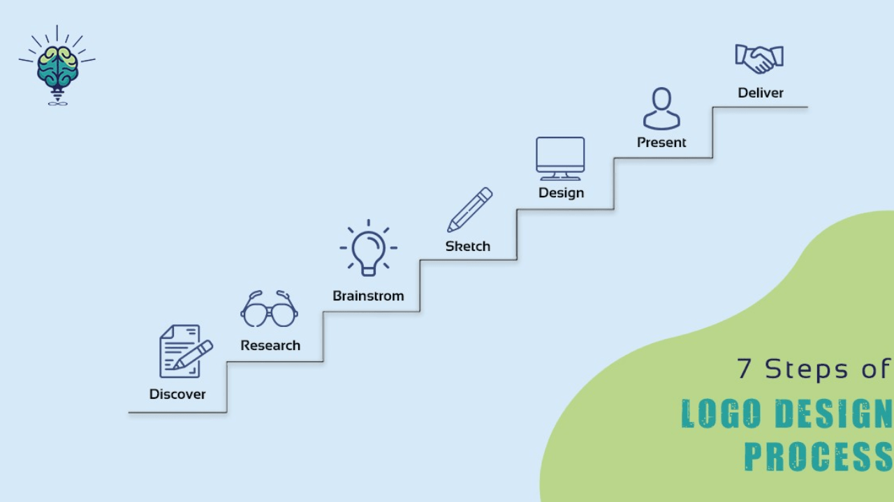 How to Design a Logo: A Step-by-Step Guide