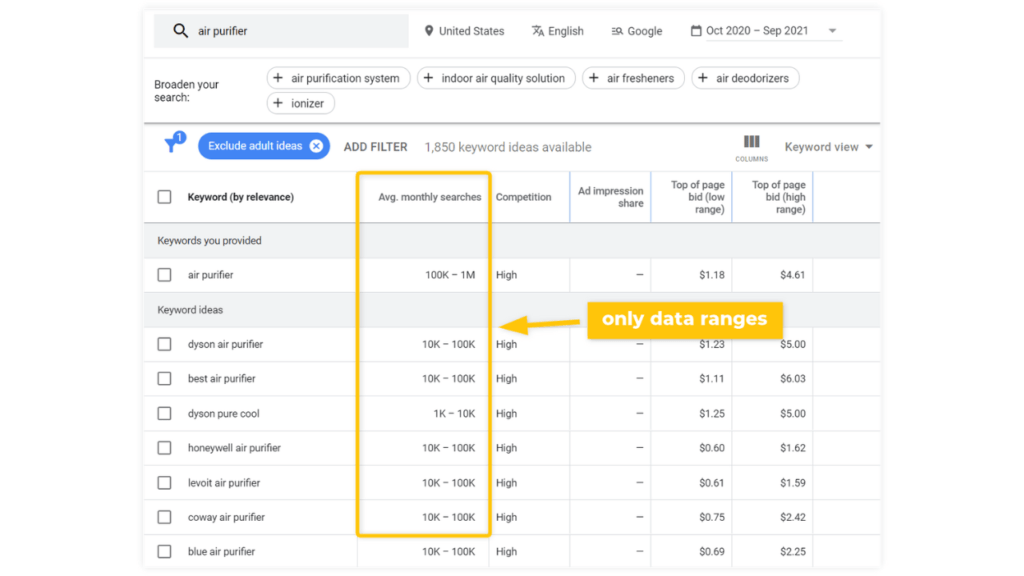 how do i use google keyword planner