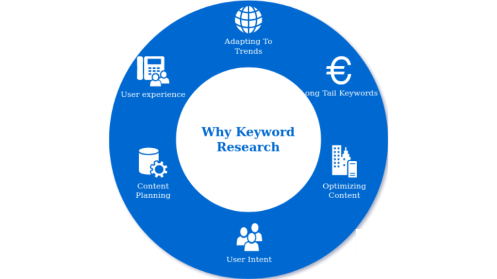 how do i use google keyword planner