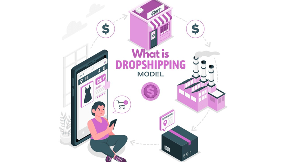 how to start Dropshipping