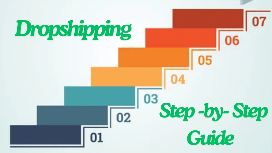 how to start Dropshipping