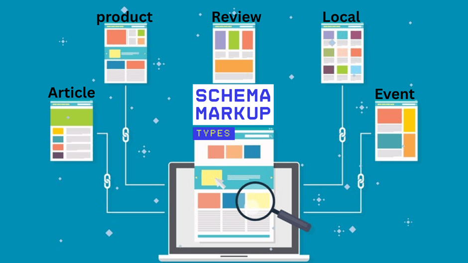 Schema Markup types
